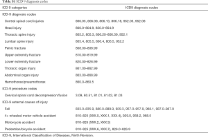 Table S1