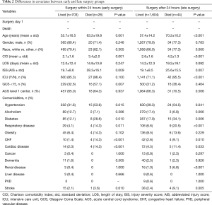 Table 2