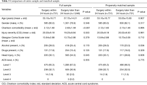 Table 3