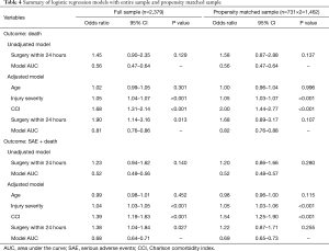 Table 4