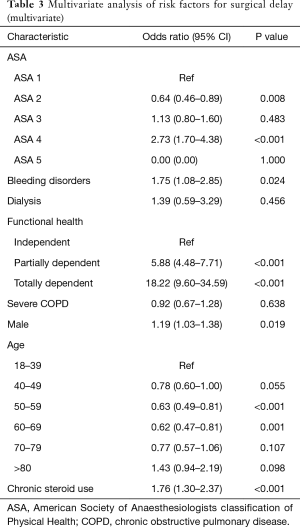 Table 3