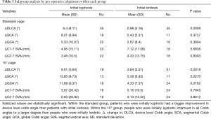 Table 3