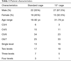 Table 1