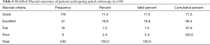 Table 4