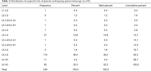 Table 1