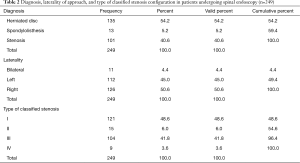 Table 2