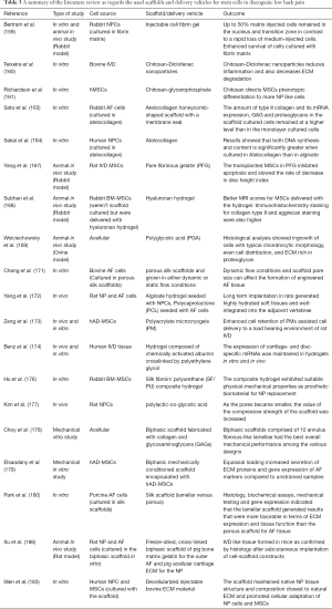 Table 3