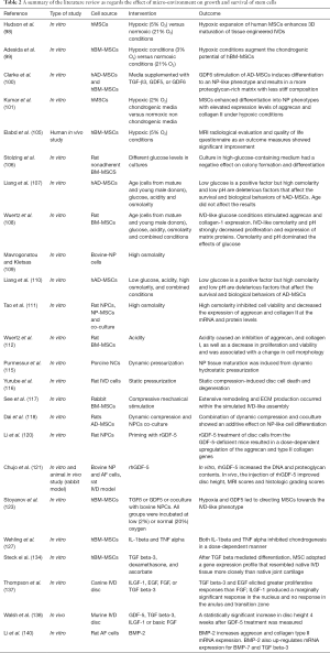 Table 2