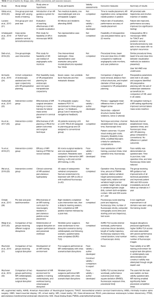 Table 2