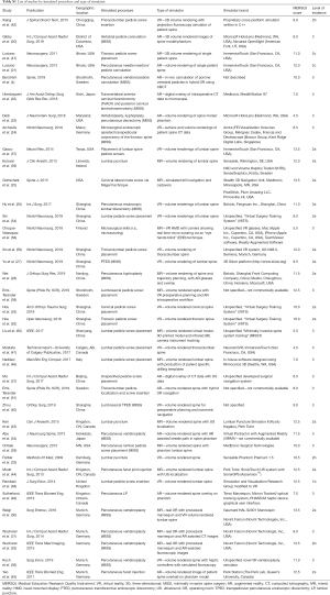 Table S1