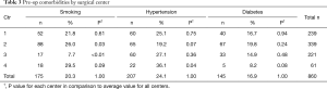 Table 3