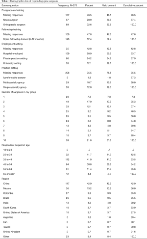 Table 1