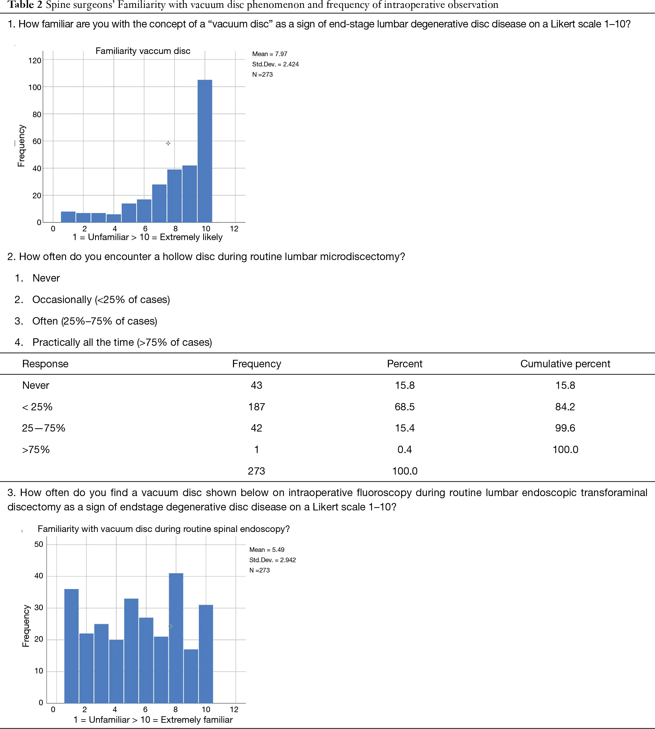 Lumbar Vacuum Disc Vertical Instability Standalone Endoscopic Interbody Fusion And Other Treatments An Opinion Based Survey Among Minimally Invasive Spinal Surgeons Lewandrowski Journal Of Spine Surgery