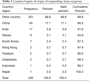 Table 1