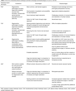 Table 1