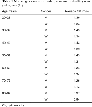 Table 1