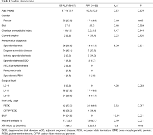 Table 1