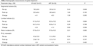 Table 2