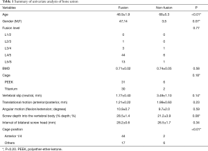 Table 1