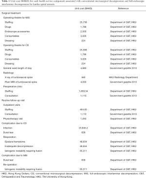 Table 1