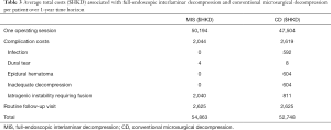 Table 3