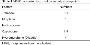 Table 1