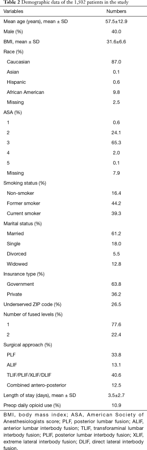 Table 2