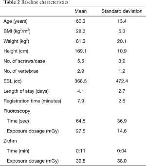 Table 2