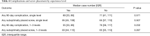 Table 4