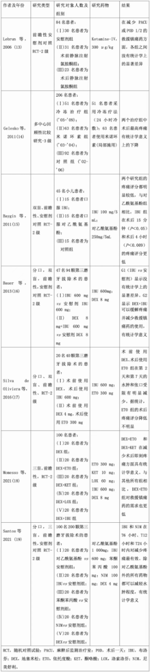 表1