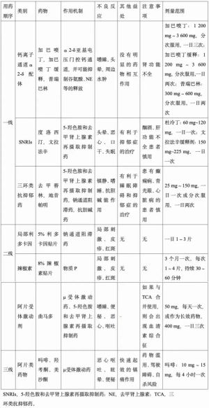 表2