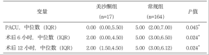 表2