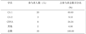 表1