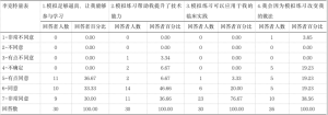表2