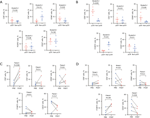 Effects of anlotinib combined with camrelizumab and chemotherapy