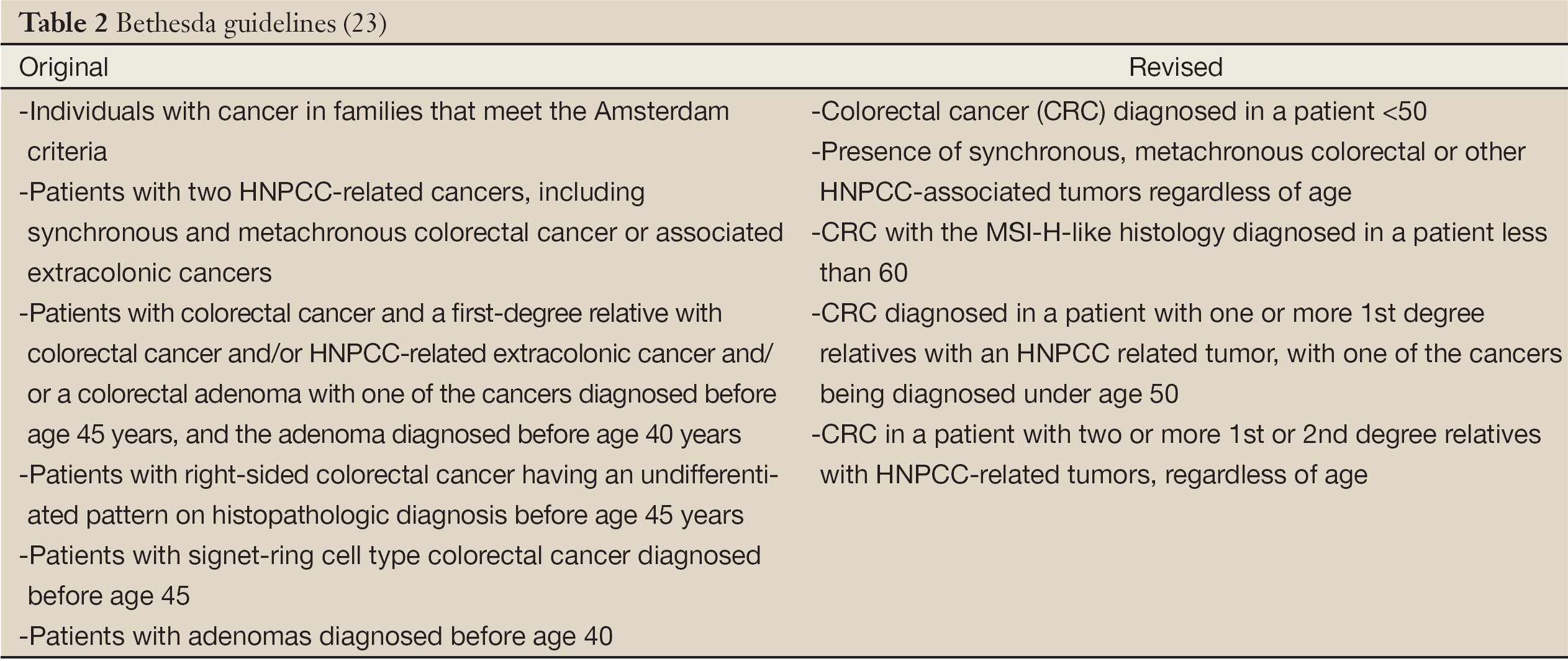 Mismatch Repair Protein Expression In Colorectal Cancer Kheirelseid Journal Of Gastrointestinal Oncology