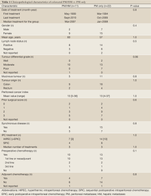 Table 1