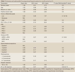 Table 3