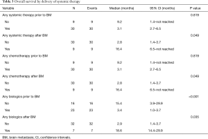 Table 3