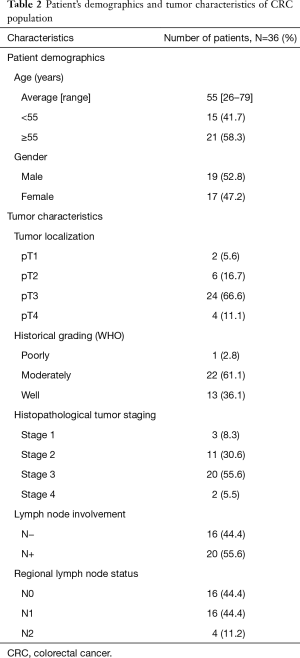 Table 2