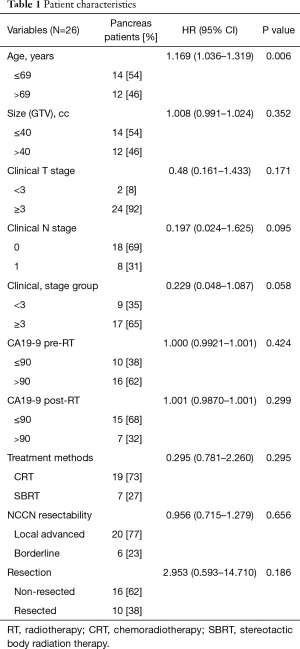 Table 1