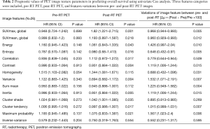 Table 2