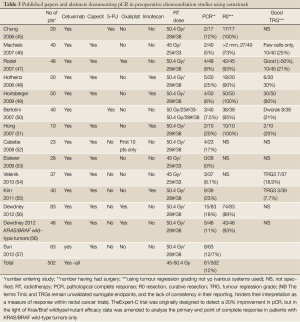 Table 3
