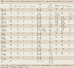 Table 4