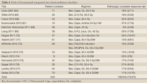 Table 6
