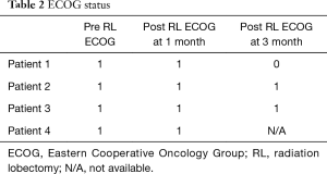 Table 2