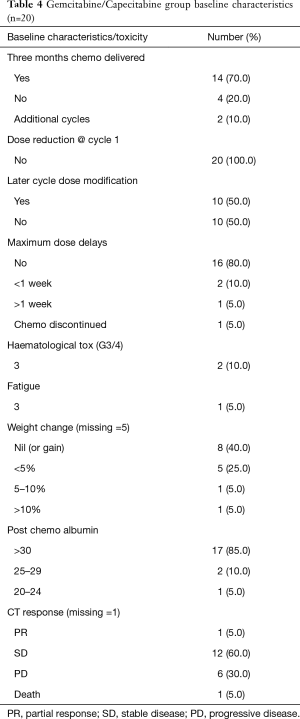 Table 4