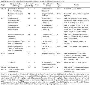 Table 1