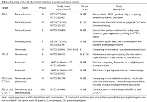 Table 2