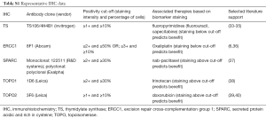 Table S1